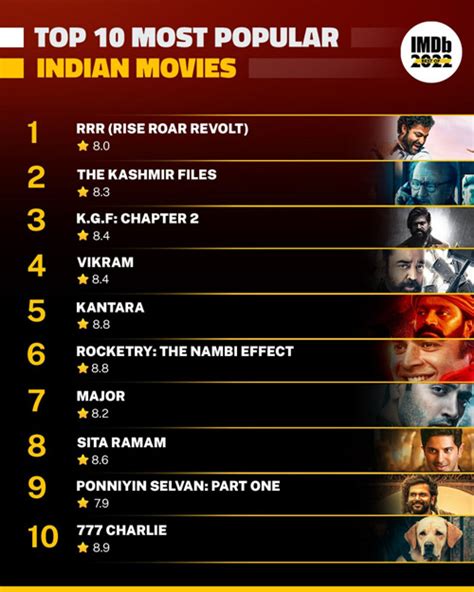 highest rated indian movies imdb|top 10 indian movies 2022.